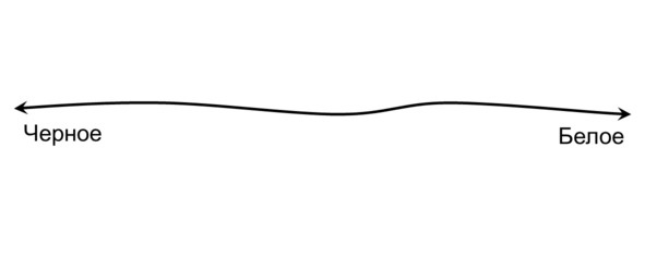 Иллюстрация к книге — Гипермышление. управление сложностью [image15_572fba4d68e3fe05009a3988_jpg.jpg]