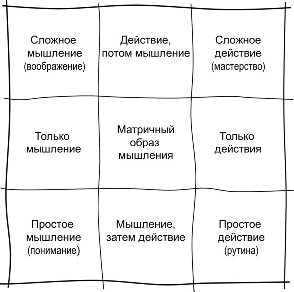 Иллюстрация к книге — Гипермышление. управление сложностью [image19_572fc2d568e3fe05009a3c97_jpg.jpg]