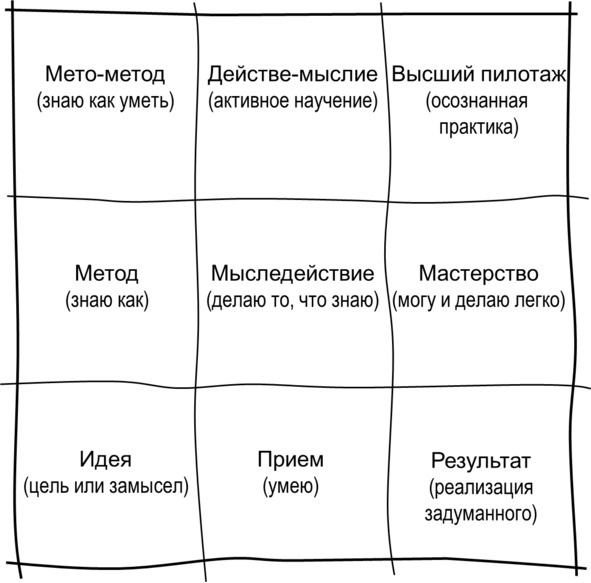 Иллюстрация к книге — Гипермышление. управление сложностью [image20_572fc4c168e3fe05009a3cdf_jpg.jpg]