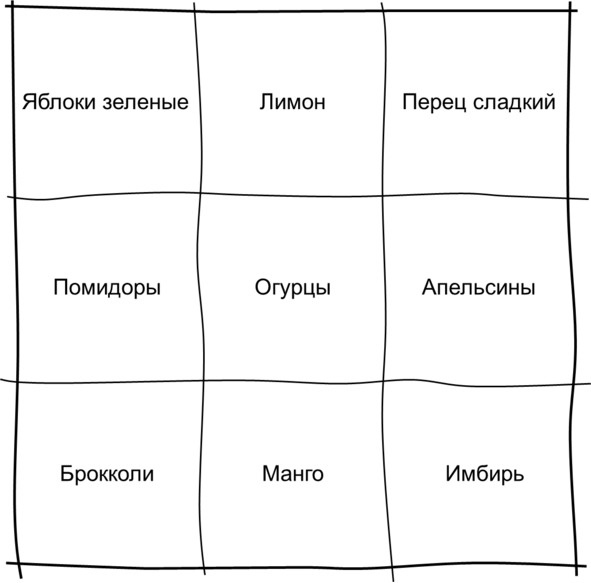 Иллюстрация к книге — Гипермышление. управление сложностью [image26_572fd3b668e3fe05009a3edb_jpg.jpg]