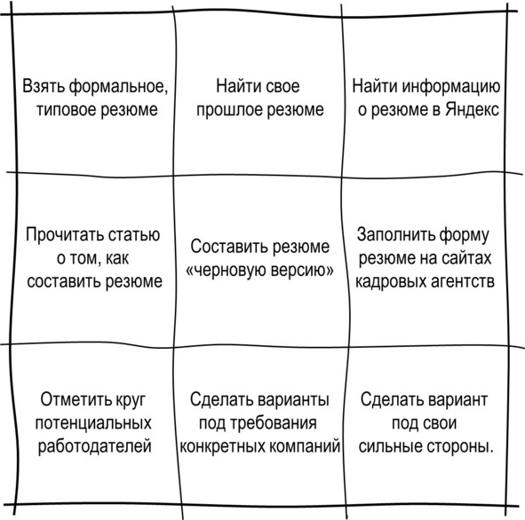 Иллюстрация к книге — Гипермышление. управление сложностью [image28_572fd69168e3fe05009a3f91_jpg.jpg]