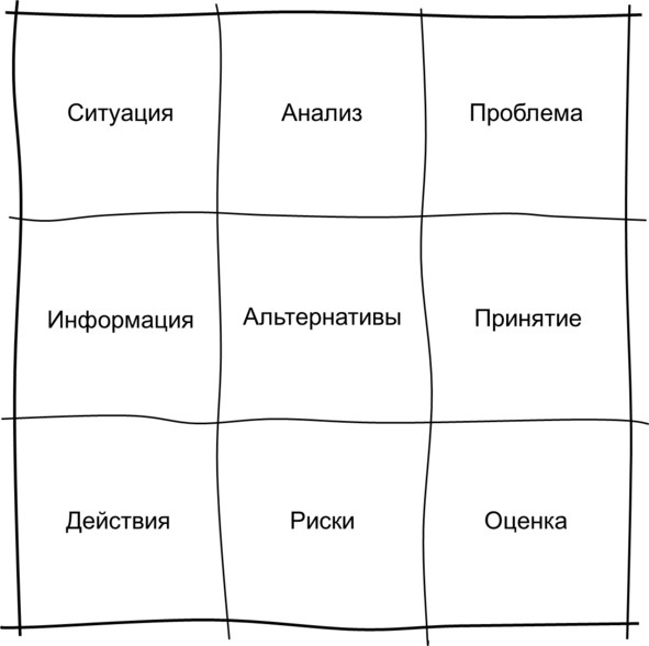 Иллюстрация к книге — Гипермышление. управление сложностью [image30_572fdabe68e3fe05009a3ff1_jpg.jpg]