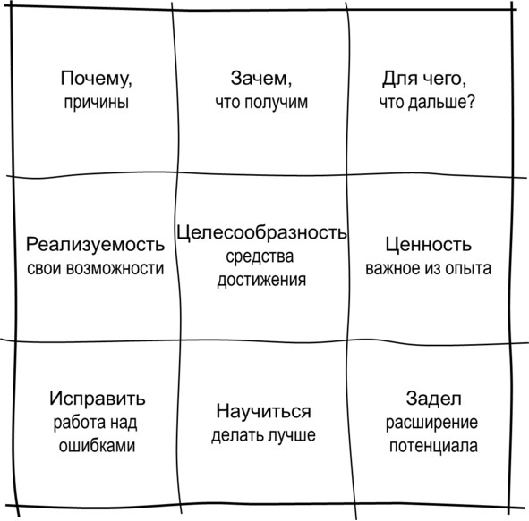 Иллюстрация к книге — Гипермышление. управление сложностью [image34_572fe3a468e3fe05009a406b_jpg.jpg]