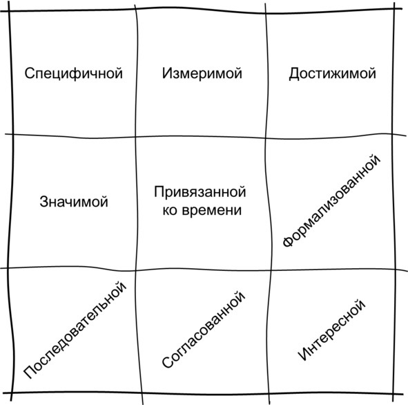 Иллюстрация к книге — Гипермышление. управление сложностью [image35_572fe63268e3fe05009a4094_jpg.jpg]
