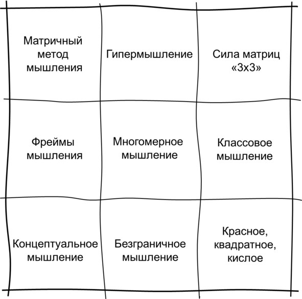 Иллюстрация к книге — Гипермышление. управление сложностью [image38_5730e59368e3fe05009a94e7_jpg.jpg]