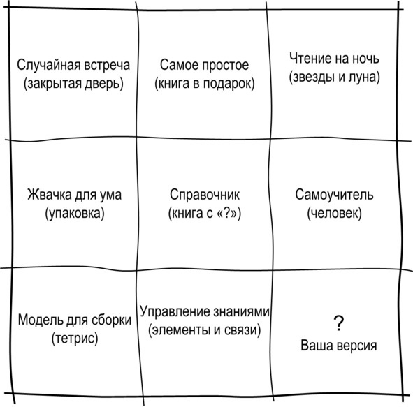 Иллюстрация к книге — Гипермышление. управление сложностью [image3_572f945968e3fe05009a2916_jpg.jpg]