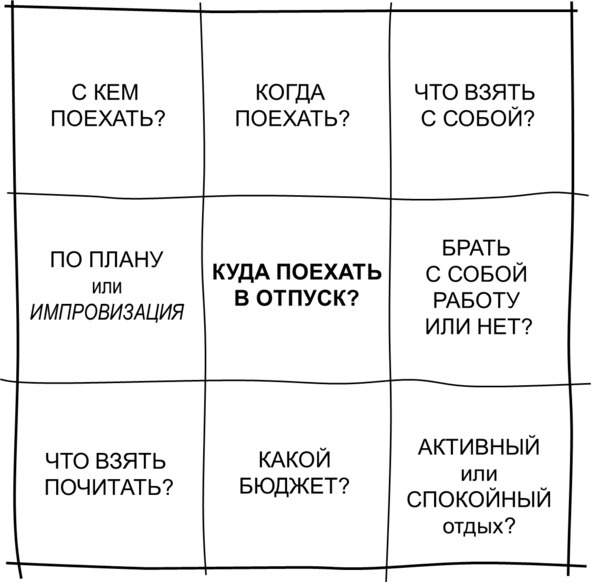 Иллюстрация к книге — Гипермышление. управление сложностью [image43_5730eeb968e3fe05009a9856_jpg.jpg]