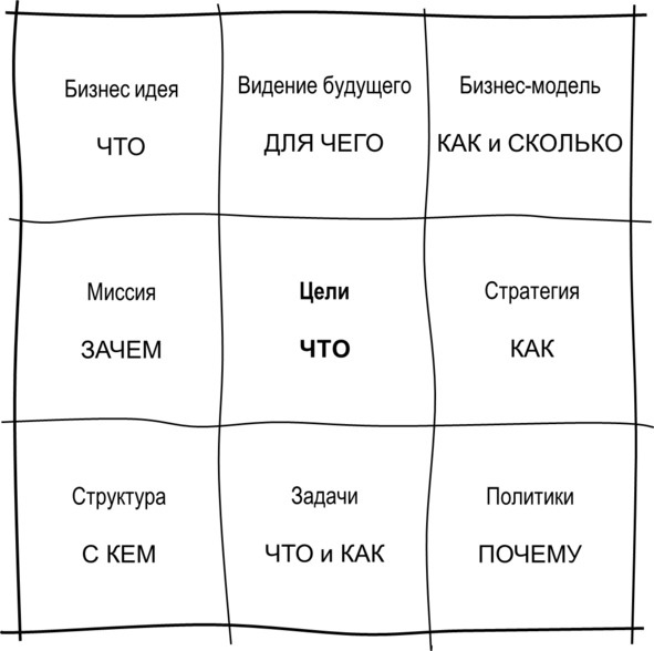 Иллюстрация к книге — Гипермышление. управление сложностью [image45_5730f4ae68e3fe05009a99fb_jpg.jpg]