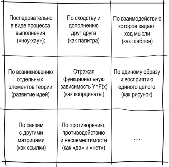 Иллюстрация к книге — Гипермышление. управление сложностью [image52_57310ca368e3fe05009a9e45_jpg.jpg]