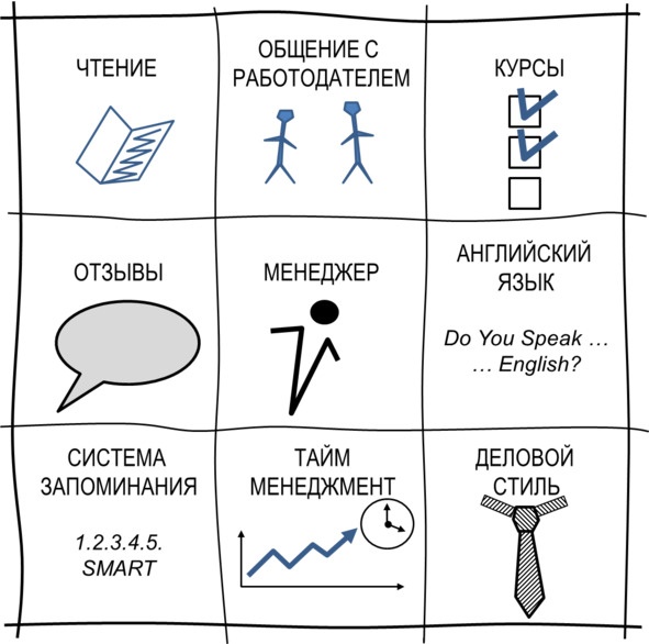 Иллюстрация к книге — Гипермышление. управление сложностью [image57_5731c1742aed7a06009445e0_jpg.jpg]