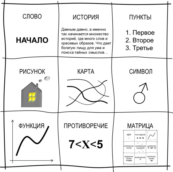 Иллюстрация к книге — Гипермышление. управление сложностью [image58_5731c81f2aed7a0600944b7f_jpg.jpg]