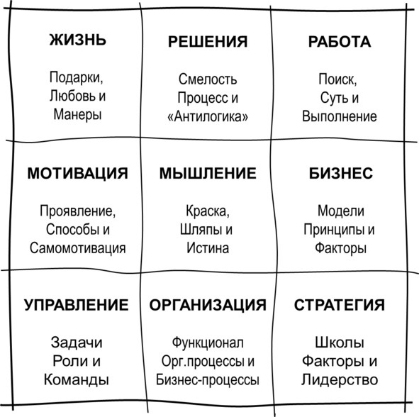 Иллюстрация к книге — Гипермышление. управление сложностью [image62_5732e6c62aed7a060094deb2_jpg.jpg]
