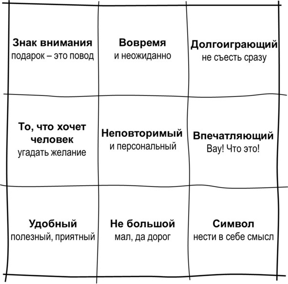 Иллюстрация к книге — Гипермышление. управление сложностью [image63_573300192aed7a060094f02e_jpg.jpg]