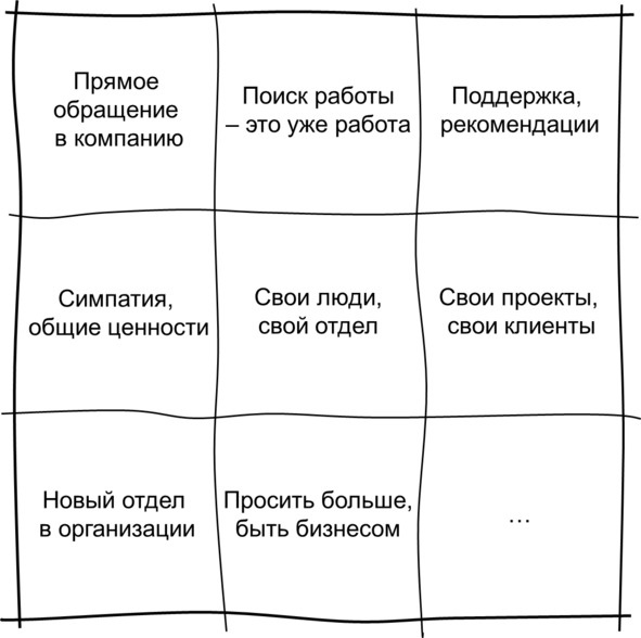 Иллюстрация к книге — Гипермышление. управление сложностью [image69_573317172aed7a06009502d8_jpg.jpg]