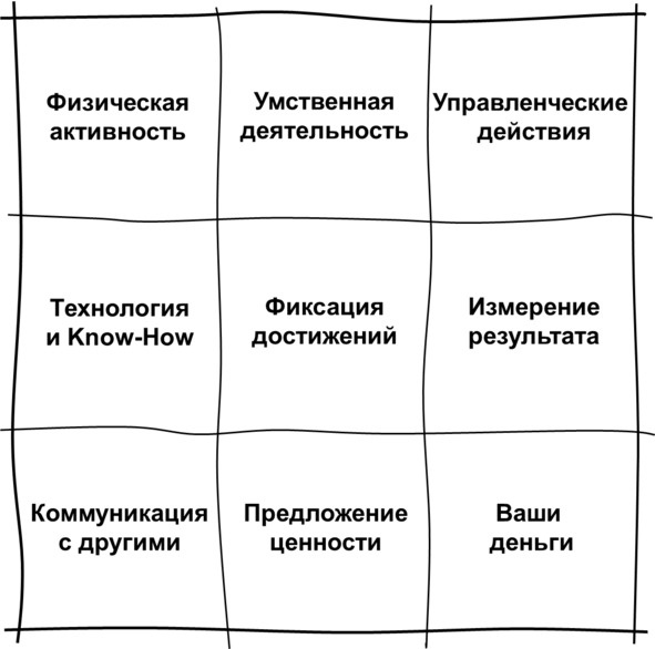 Иллюстрация к книге — Гипермышление. управление сложностью [image70_57331a8e2aed7a06009505d6_jpg.jpg]