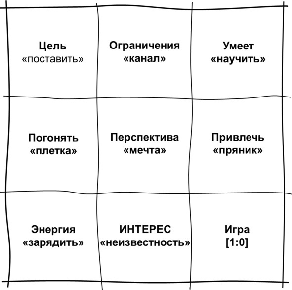 Иллюстрация к книге — Гипермышление. управление сложностью [image73_57332a0c2aed7a06009513bb_jpg.jpg]