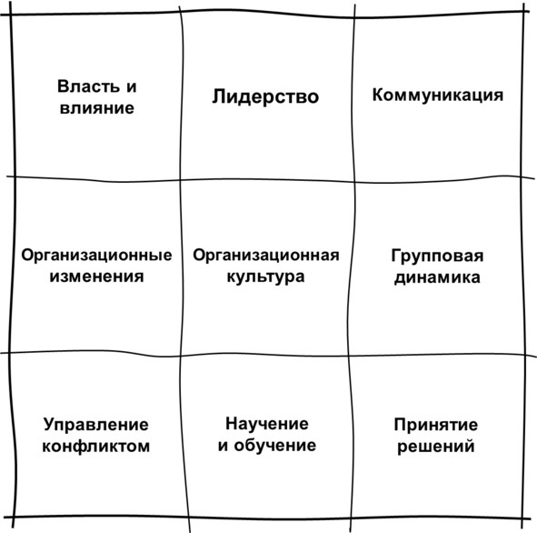 Иллюстрация к книге — Гипермышление. управление сложностью [image85_573361a92aed7a06009540d9_jpg.jpg]