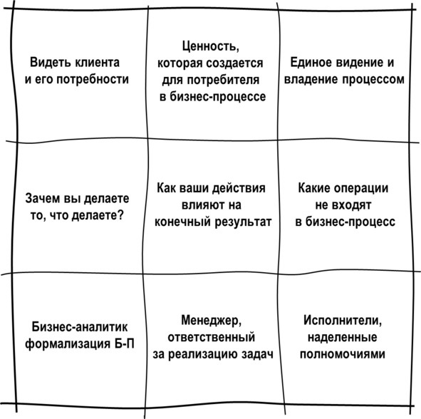 Иллюстрация к книге — Гипермышление. управление сложностью [image86_573363442aed7a0600954223_jpg.jpg]