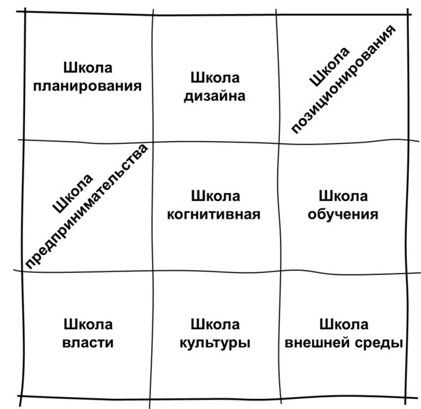 Иллюстрация к книге — Гипермышление. управление сложностью [image87_573388412aed7a0600955e7d_jpg.jpg]