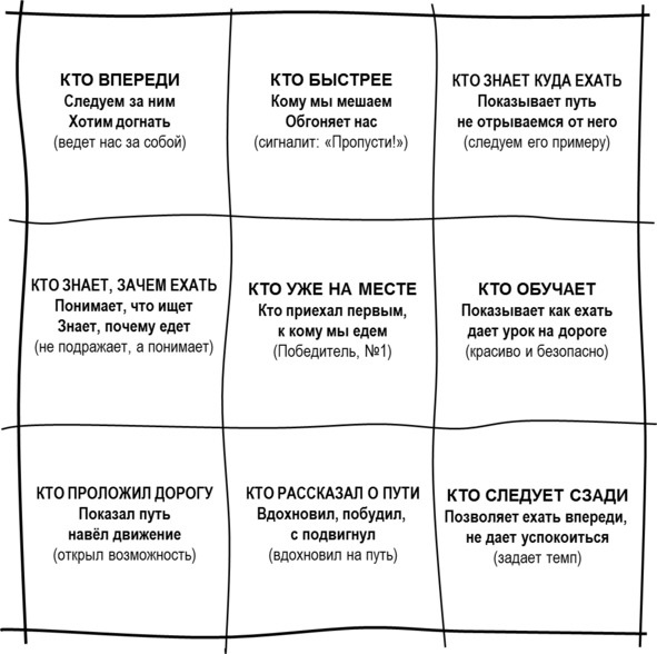 Иллюстрация к книге — Гипермышление. управление сложностью [image89_57338a3d2aed7a0600955fdb_jpg.jpg]