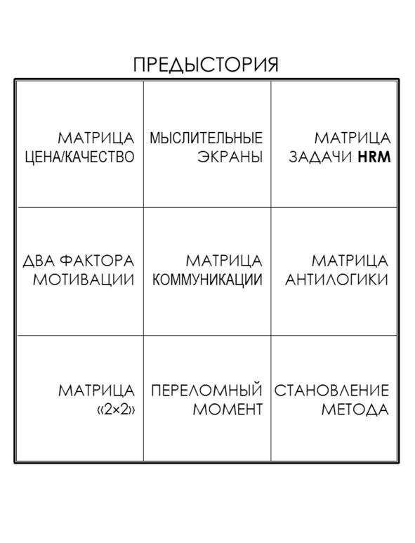 Иллюстрация к книге — Матричный метод мышления. Принципы и приемы умственной работы [i_017.jpg]