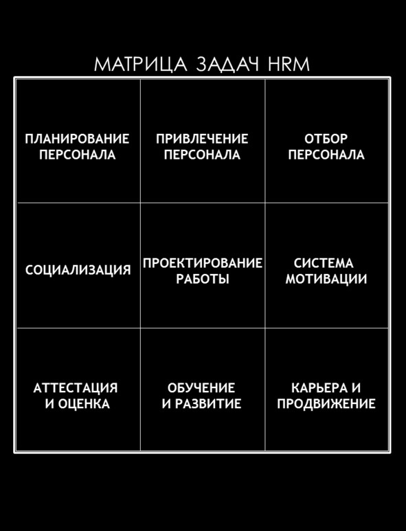 Иллюстрация к книге — Матричный метод мышления. Принципы и приемы умственной работы [i_021.jpg]