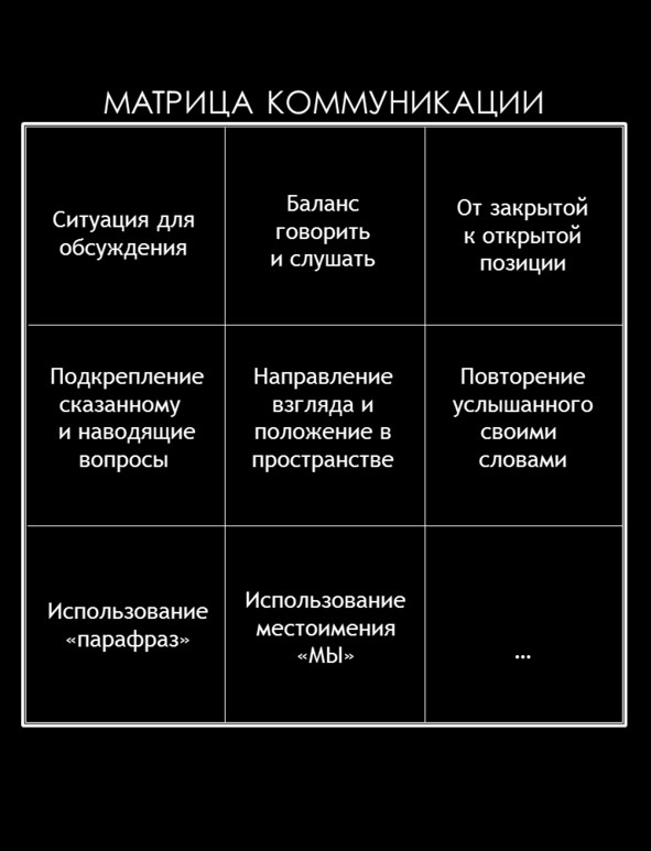 Иллюстрация к книге — Матричный метод мышления. Принципы и приемы умственной работы [i_023.jpg]