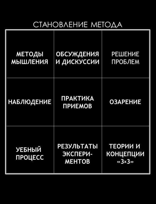 Иллюстрация к книге — Матричный метод мышления. Принципы и приемы умственной работы [i_027.jpg]