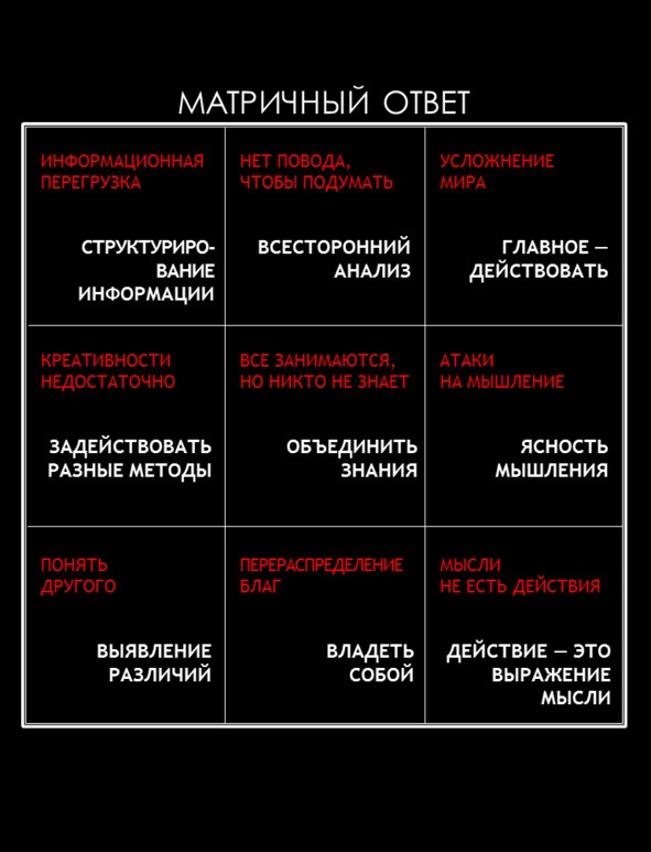 Иллюстрация к книге — Матричный метод мышления. Принципы и приемы умственной работы [i_033.jpg]