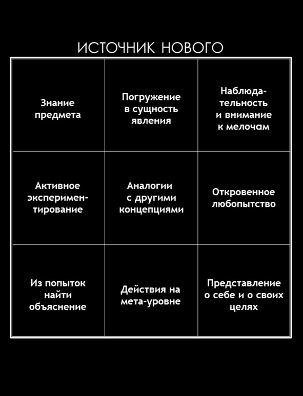 Иллюстрация к книге — Матричный метод мышления. Принципы и приемы умственной работы [i_037.jpg]