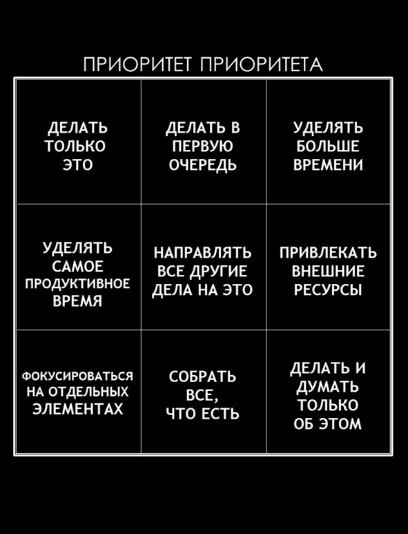 Иллюстрация к книге — Матричный метод мышления. Принципы и приемы умственной работы [i_053.jpg]