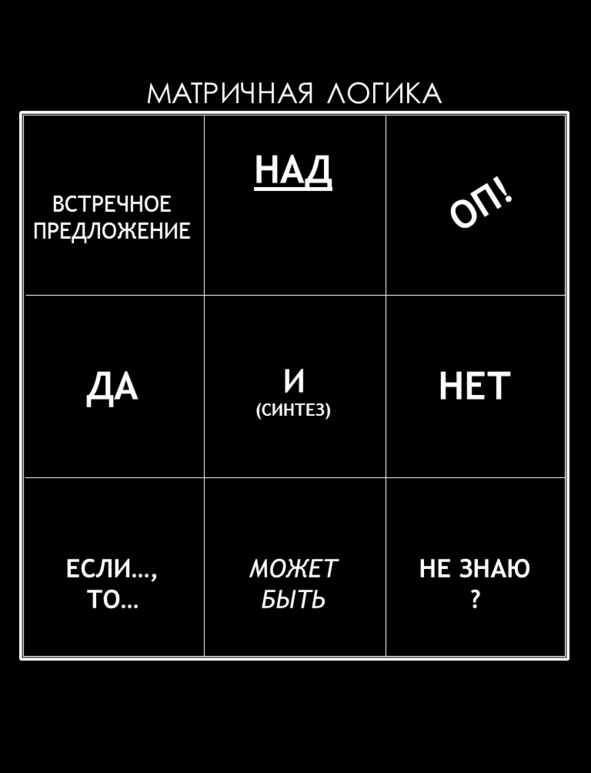 Иллюстрация к книге — Матричный метод мышления. Принципы и приемы умственной работы [i_057.jpg]