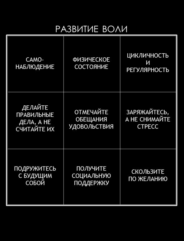 Иллюстрация к книге — Матричный метод мышления. Принципы и приемы умственной работы [i_077.jpg]