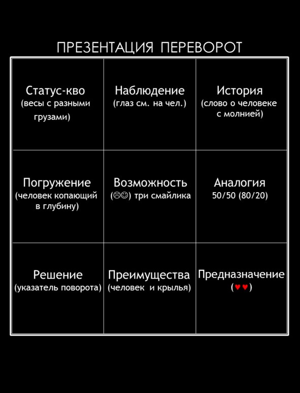 Иллюстрация к книге — Матричный метод мышления. Принципы и приемы умственной работы [i_079.jpg]