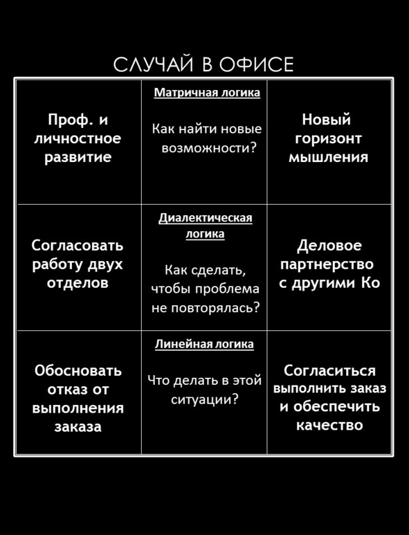 Иллюстрация к книге — Матричный метод мышления. Принципы и приемы умственной работы [i_081.jpg]