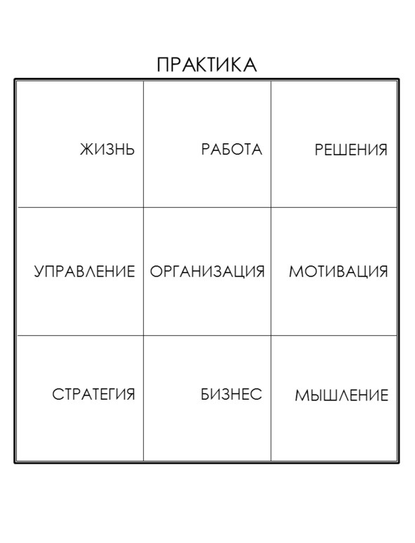 Иллюстрация к книге — Матричный метод мышления. Принципы и приемы умственной работы [i_084.jpg]