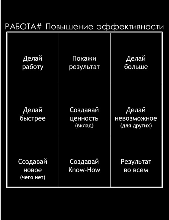 Иллюстрация к книге — Матричный метод мышления. Принципы и приемы умственной работы [i_088.jpg]