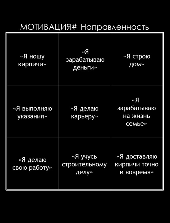 Иллюстрация к книге — Матричный метод мышления. Принципы и приемы умственной работы [i_097.jpg]
