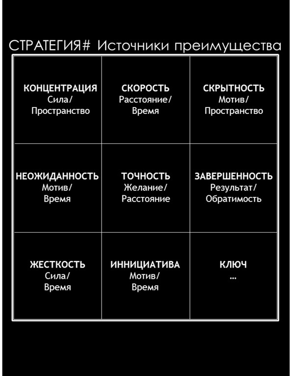 Иллюстрация к книге — Матричный метод мышления. Принципы и приемы умственной работы [i_098.jpg]