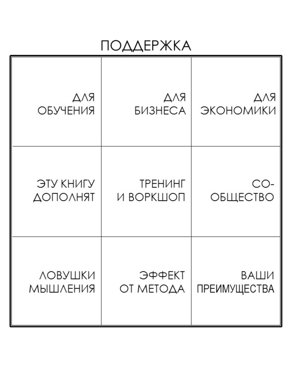 Иллюстрация к книге — Матричный метод мышления. Принципы и приемы умственной работы [i_105.jpg]
