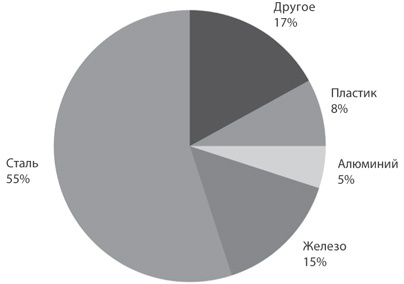 Иллюстрация к книге — Атомы у нас дома. Удивительная наука за повседневными вещами [i_004.jpg]