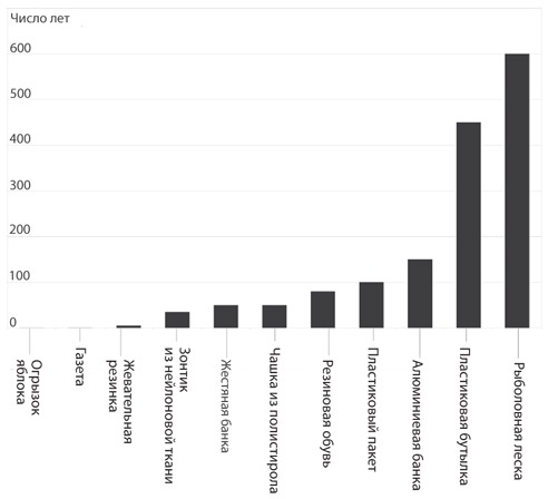 Иллюстрация к книге — Атомы у нас дома. Удивительная наука за повседневными вещами [i_007.jpg]