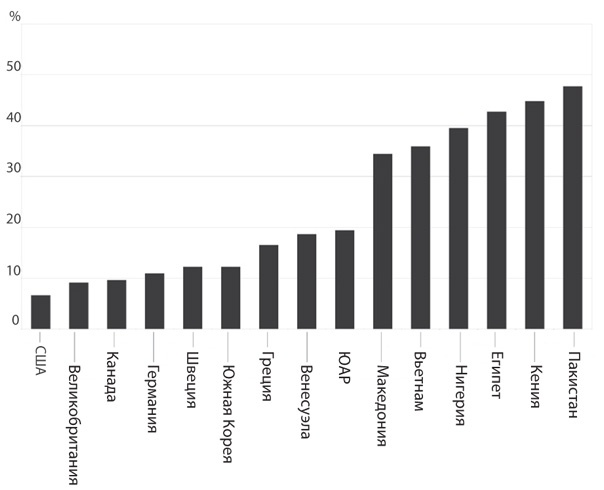 Иллюстрация к книге — Атомы у нас дома. Удивительная наука за повседневными вещами [i_010.jpg]
