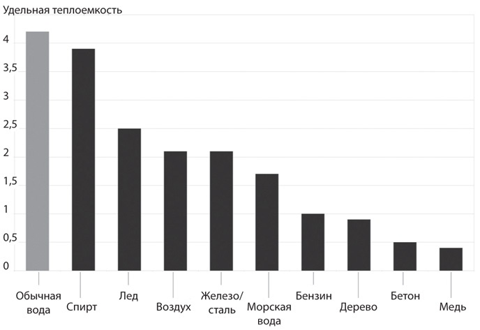 Иллюстрация к книге — Атомы у нас дома. Удивительная наука за повседневными вещами [i_012.jpg]