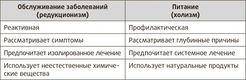 Иллюстрация к книге — Полезная еда. Развенчание мифов о здоровом питании [i_020.jpg]