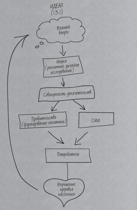Иллюстрация к книге — Полезная еда. Развенчание мифов о здоровом питании [i_021.jpg]
