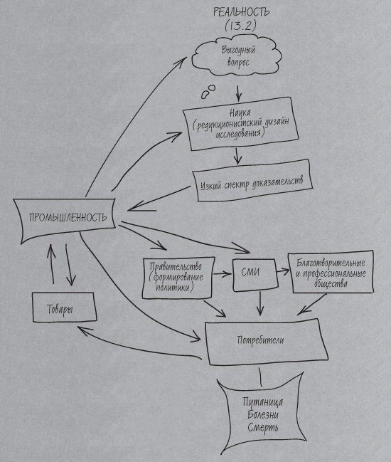 Иллюстрация к книге — Полезная еда. Развенчание мифов о здоровом питании [i_022.jpg]