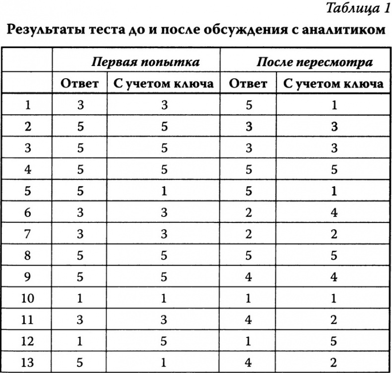 Иллюстрация к книге — Вся фигня - от мозга?! Простая психосоматика для сложных граждан [i_031.jpg]