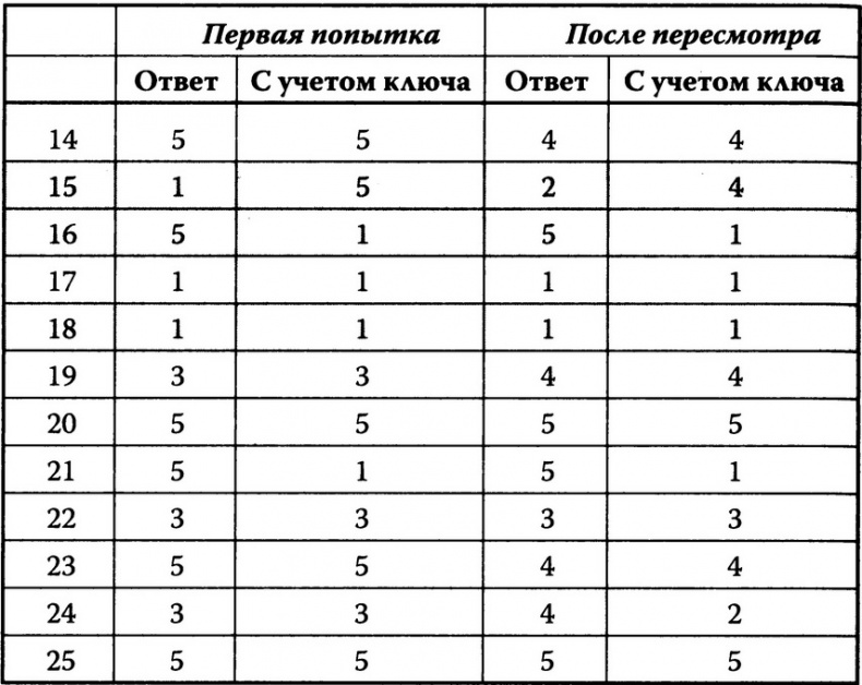 Иллюстрация к книге — Вся фигня - от мозга?! Простая психосоматика для сложных граждан [i_032.jpg]