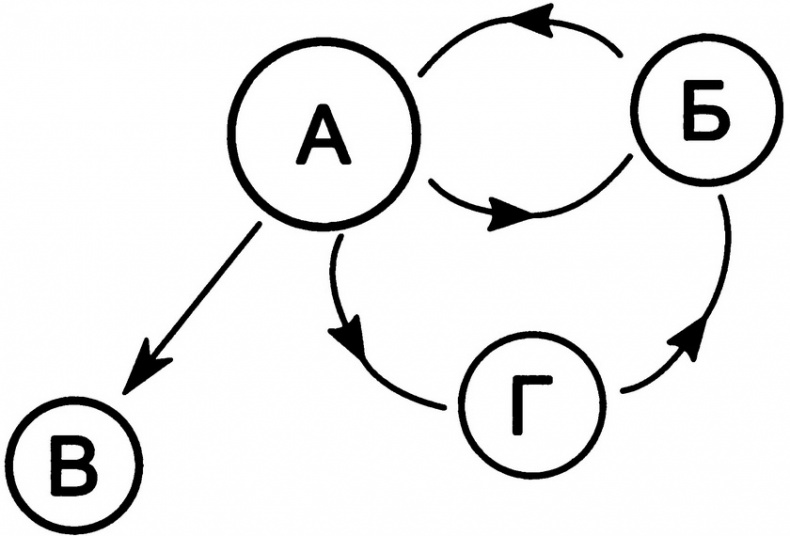 Иллюстрация к книге — Вся фигня - от мозга?! Простая психосоматика для сложных граждан [i_034.jpg]